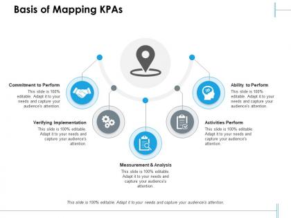 Basis of mapping kpas verifying implementation