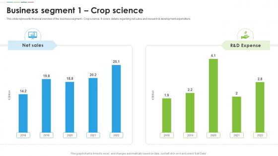 Bayer Company Profile Business Segment 1 Crop Science Ppt Background CP SS