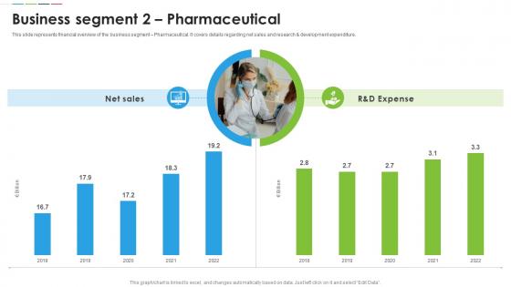 Bayer Company Profile Business Segment 2 Pharmaceutical Ppt Slides CP SS