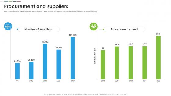 Bayer Company Profile Procurement And Suppliers Ppt Portrait CP SS