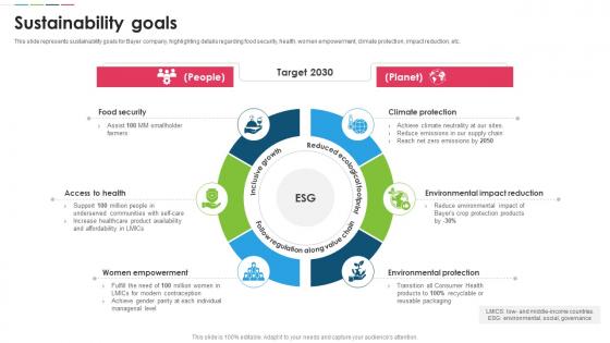 Bayer Company Profile Sustainability Goals Ppt Brochure CP SS
