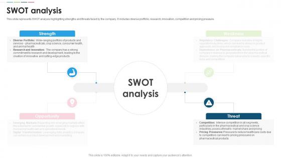 Bayer Company Profile SWOT Analysis Ppt Diagrams CP SS