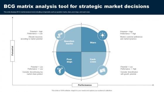 BCG Matrix Analysis Tool For Strategic Market Decisions