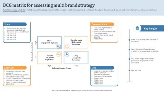 Bcg Matrix For Assessing Multi Brand Strategy