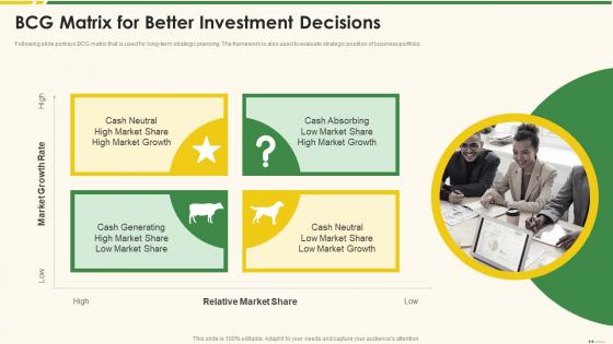 BCG Matrix For Better Investment Decisions Marketing Best Practice Tools And Templates