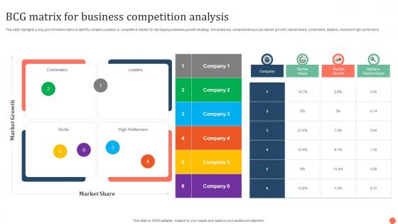 BCG Matrix For Business Competition Analysis