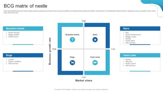 BCG Matrix Of Nestle Detailed Analysis Of Nestles Marketing Strategy SS