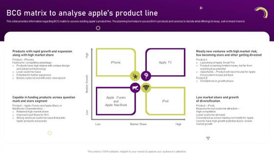 BCG Matrix To Analyse Apples Product Line Unearthing Apples Billion Dollar Branding Secret