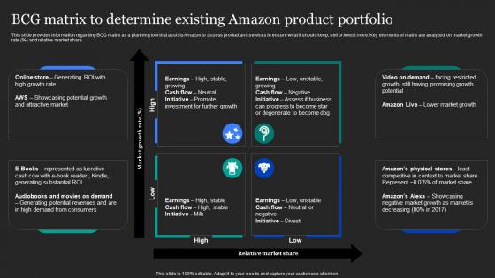 BCG Matrix To Determine Existing Amazon Product Amazon Pricing And Advertising Strategies