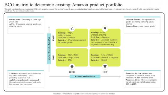 Bcg Matrix To Determine Existing Product Amazon Business Strategy Understanding Competencies