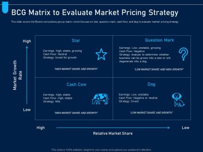 Bcg matrix to evaluate market pricing strategy analyzing price optimization company ppt ideas