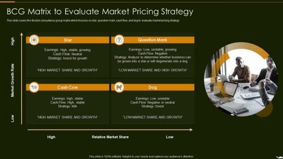 Bcg Matrix To Evaluate Market Pricing Strategy Optimize Promotion Pricing