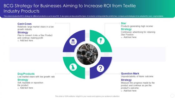 BCG Strategy For Businesses Aiming To Increase Roi From Textile Industry Products