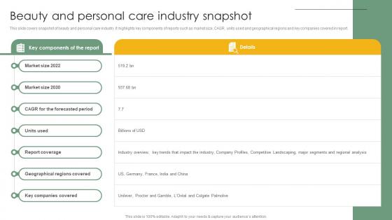 Beauty And Cosmetic And Personal Care Market Trends Analysis IR SS V