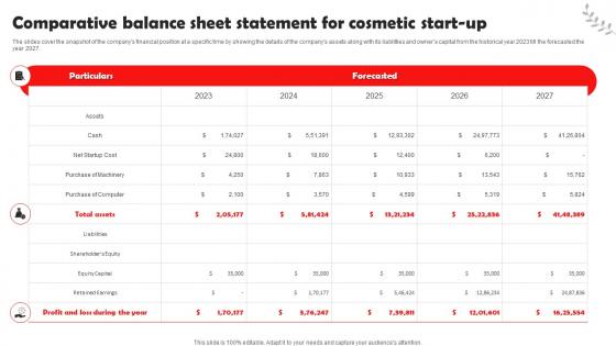 Beauty And Cosmetic Business Comparative Balance Sheet Statement For Cosmetic Start Up BP SS