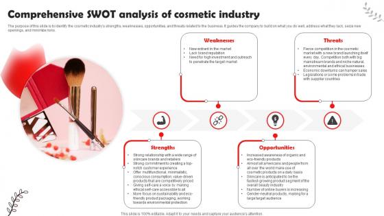 Beauty And Cosmetic Business Comprehensive Swot Analysis Of Cosmetic Industry BP SS