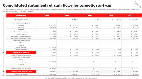 Beauty And Cosmetic Business Consolidated Statements Of Cash Flows For Cosmetic Start Up BP SS