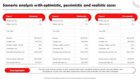 Beauty And Cosmetic Business Scenario Analysis With Optimistic Pessimistic And Realistic BP SS
