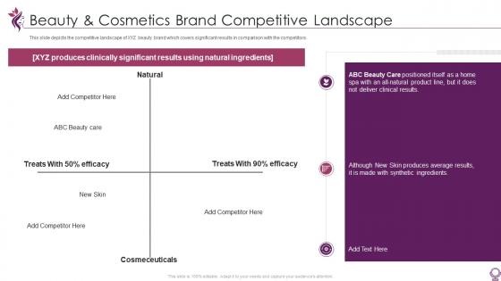 Beauty and cosmetics brand competitive pitch deck beauty personal care brand startup