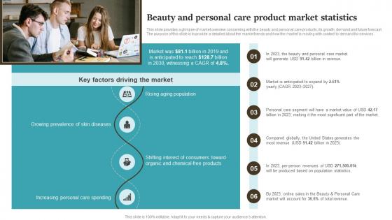 Beauty And Personal Care Product Market Statistics Drop Shipping Start Up BP SS