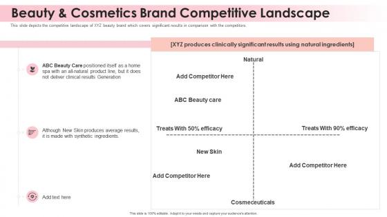 Beauty brand beauty and cosmetics brand competitive landscape ppt slides summary
