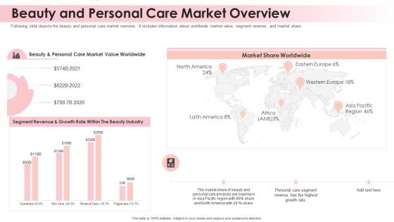 Beauty brand beauty and personal care market overview ppt styles clipart
