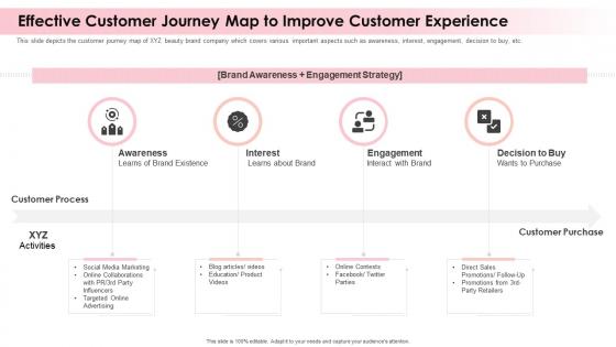 Beauty brand effective customer journey map to improve customer experience