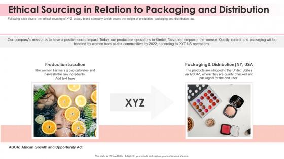 Beauty brand ethical sourcing in relation to packaging and distribution ppt styles good