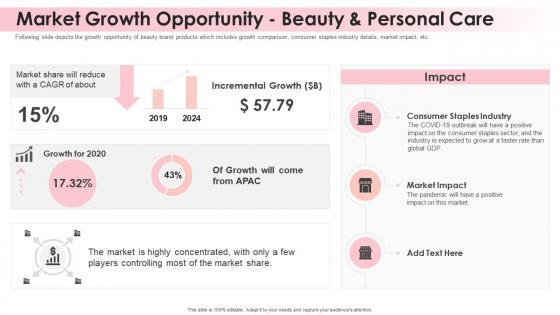 Beauty brand market growth opportunity beauty and personal care ppt styles slide download