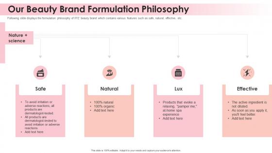 Beauty brand our beauty brand formulation philosophy ppt styles demonstration