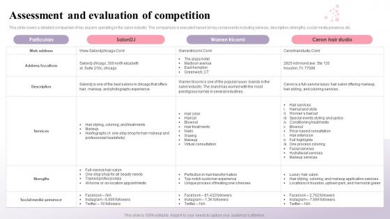 Beauty Salon Business Plan Assessment And Evaluation Of Competition BP SS