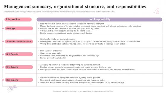 Beauty Salon Business Plan Management Summary Organizational Structure And Responsibilities BP SS