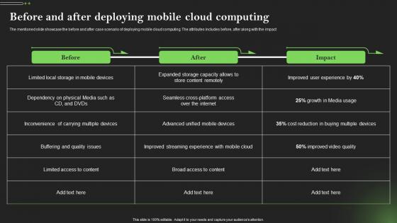 Before And After Deploying Mobile Cloud Comprehensive Guide To Mobile Cloud Computing