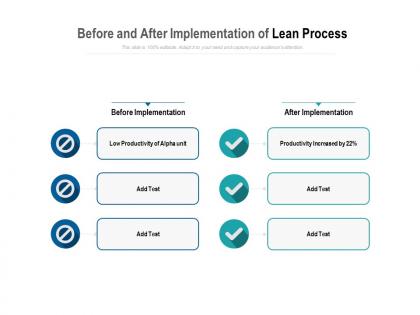Before and after implementation of lean process