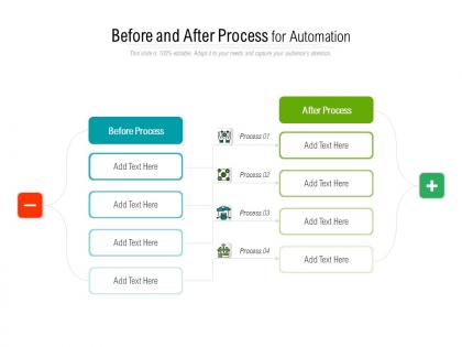 Before and after process for automation