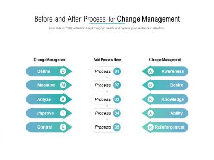 Before and after process for change management