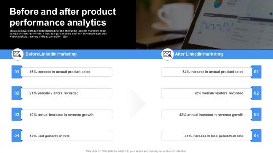 Before And After Product Linkedin Marketing Channels To Improve Lead Generation MKT SS V