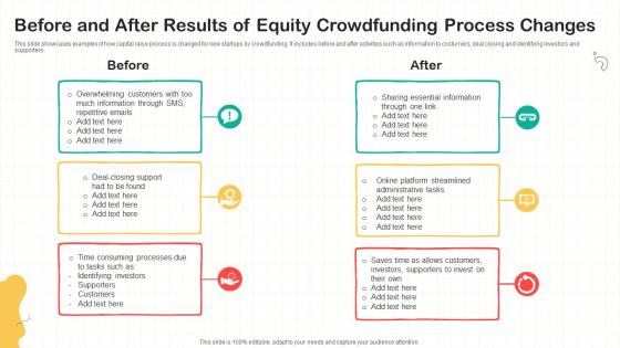 Before And After Results Of Equity Crowdfunding Process Changes