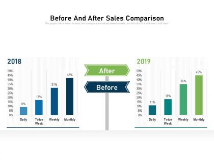 Before and after sales comparison