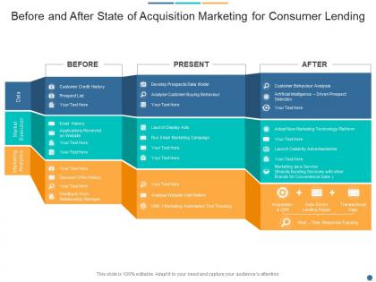 Before and after state of acquisition marketing for consumer lending