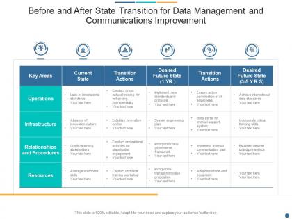 Before and after state transition for data management and communications improvement