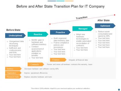 Before and after state transition plan for it company