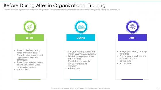 Before During After In Organizational Training