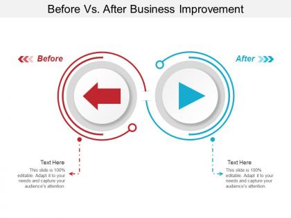 Before vs after business improvement