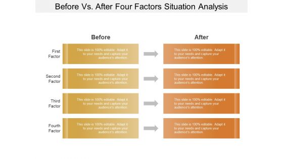 Before vs after four factors situation analysis