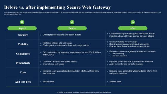 Before Vs After Implementing Secure Web Gateway Network Security Using Secure Web Gateway