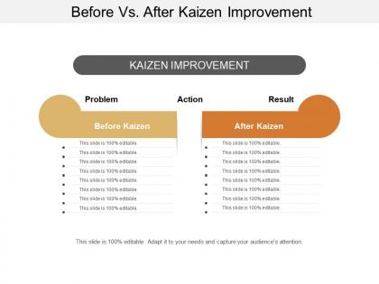 Before vs after kaizen improvement