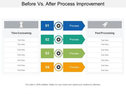 Before vs after process improvement