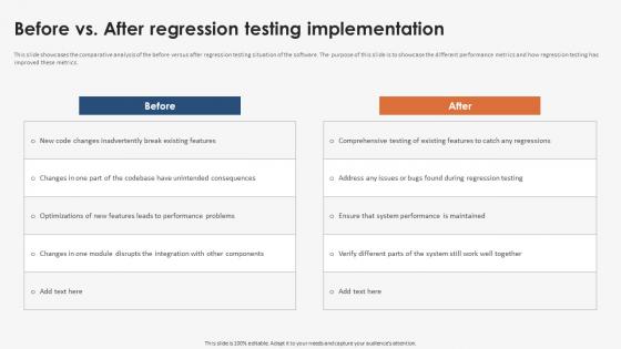 Before Vs After Regression Strategic Implementation Of Regression Testing