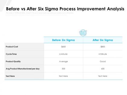 Before vs after six sigma process improvement analysis